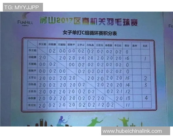 北京羽毛球队凭借53分稳居大师赛积分榜首位 北京羽毛球队凭借53分稳居大师赛积分榜首位