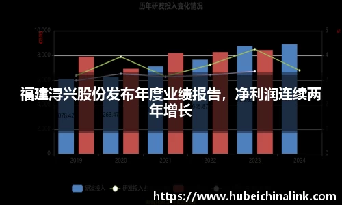 福建浔兴股份发布年度业绩报告，净利润连续两年增长